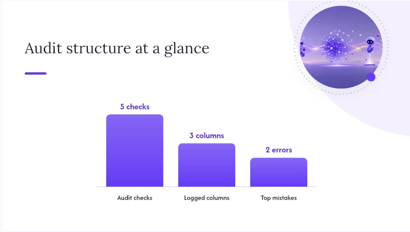 How Do You Audit ChatGPT Citations Step by Step? — overview diagram