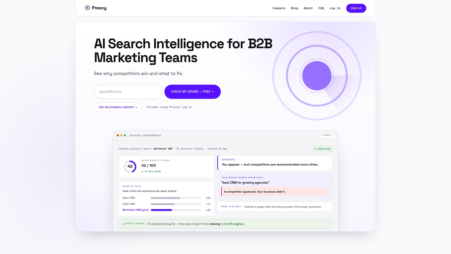 Prescy dashboard showing AI visibility tracking insights
